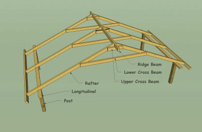 How to build shed trusses ~ Haddi