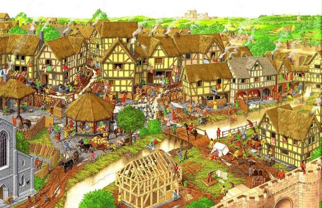 Typical Village Layout in Medieval England